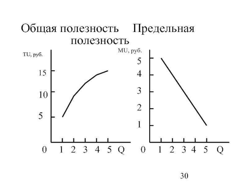 Предельная полезность