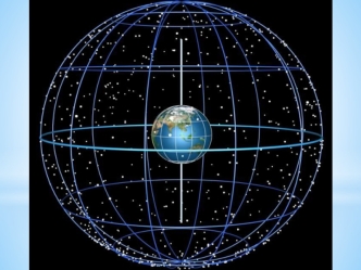 Высота полюса мира и географическая широта места наблюдения. Суточное движение светил на различных широтах