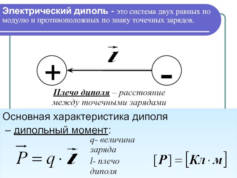 Момент диполя