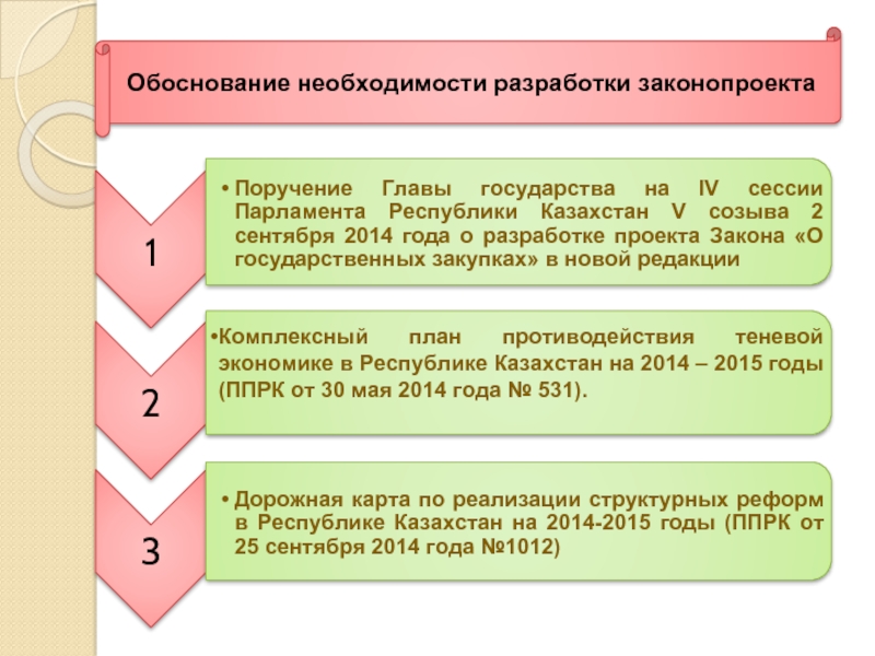 Обоснование необходимости участия государства в современной экономике. Обоснование необходимости разработки. Разработка законопроекта. Обоснование необходимости разработки концепции. Обоснование необходимости принятия законопроекта.