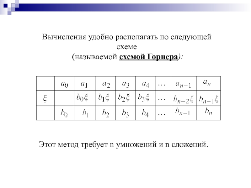 Разложить по схеме горнера онлайн