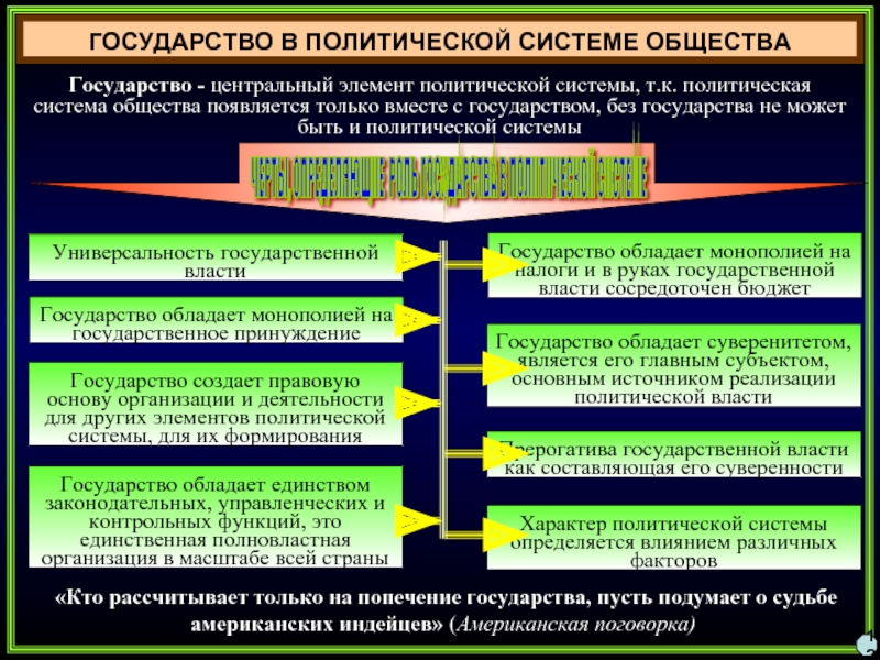 Государство как ядро политической системы сложный план