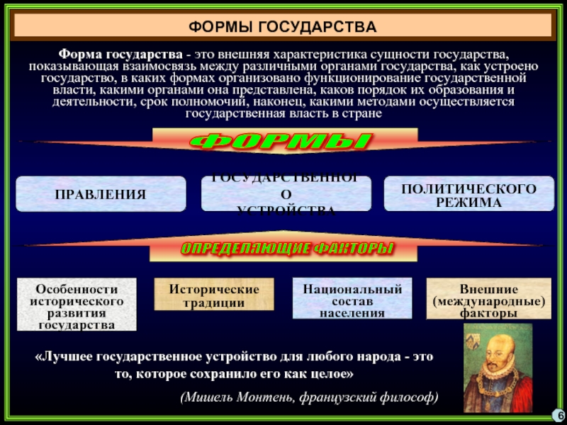 Характеристика сущности российского государства