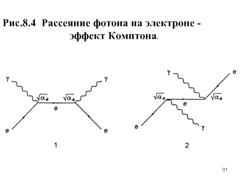 Комптон эффект диаграмма фейнмана