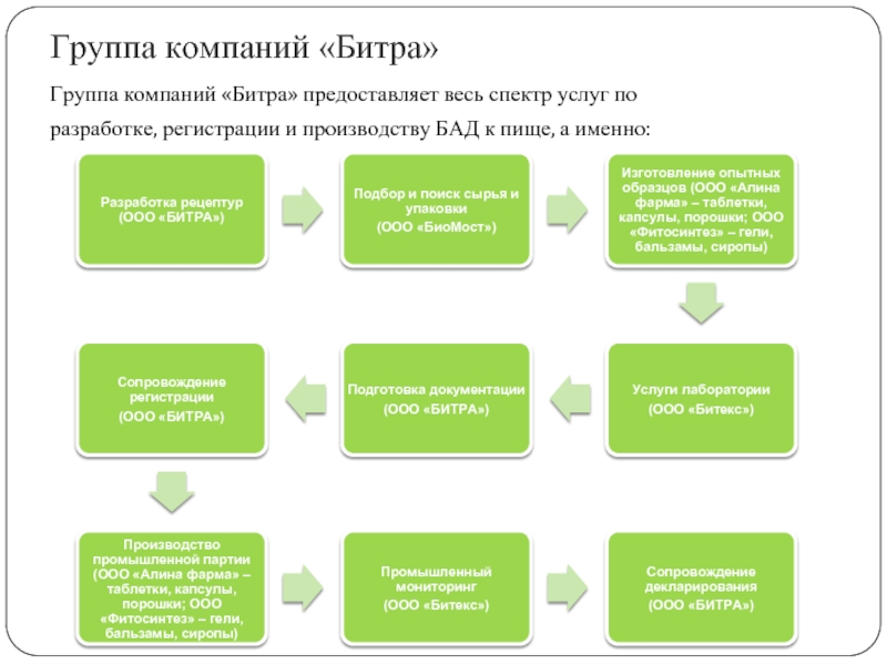 Что делать, если ООО КС ГРУПП АУДИТ проверил вашу …