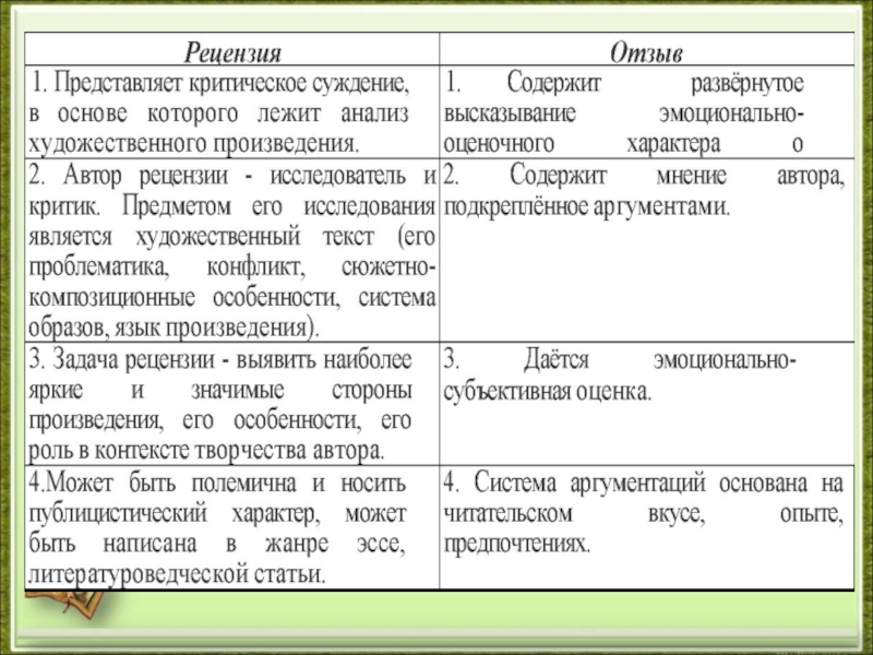 Рецензия на рассказ сирота михаила самарского