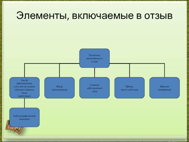 Рецензия на рассказ сирота михаила самарского