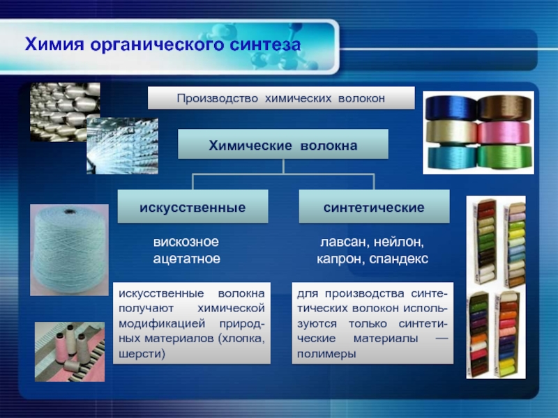 Планирование и составление схемы синтеза органических соединений