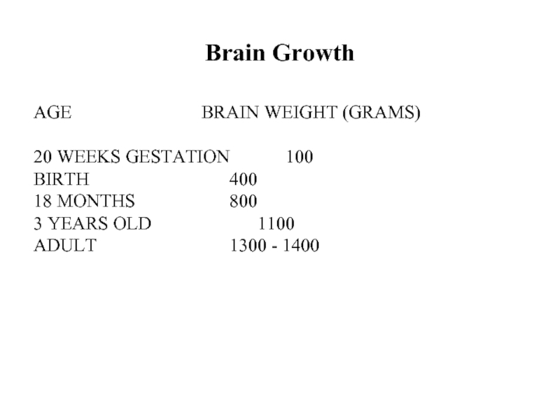 Brain GrowthAGE		      		BRAIN WEIGHT (GRAMS)20 WEEKS