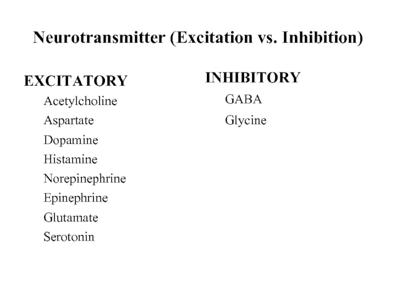 Neurotransmitter (Excitation vs. Inhibition)EXCITATORY	Acetylcholine	Aspartate	Dopamine	Histamine	Norepinephrine	Epinephrine	Glutamate	SerotoninINHIBITORY	GABA 	Glycine
