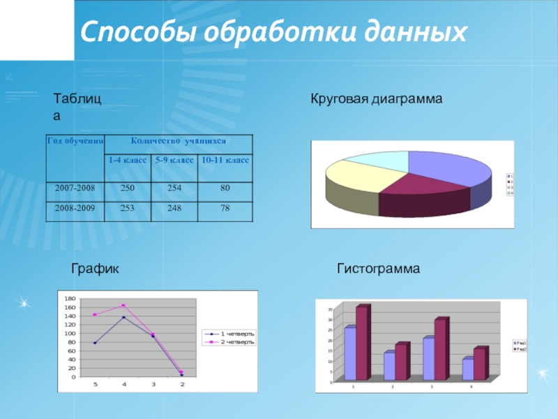 Представление данных таблицы диаграммы графики математическая статистика