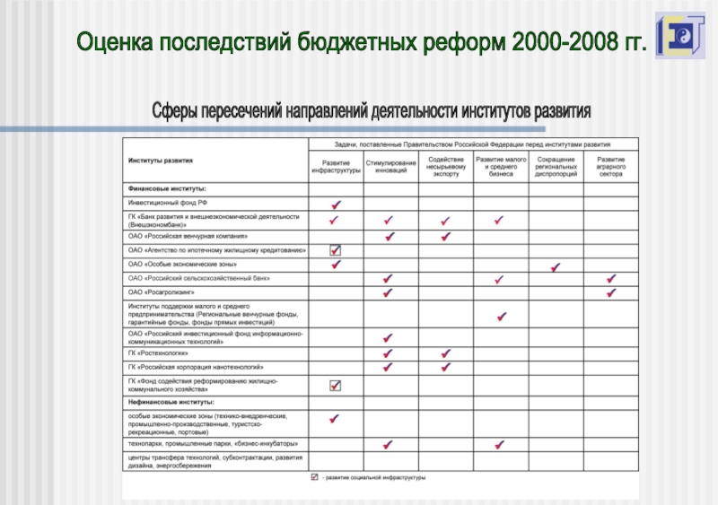 Институт переходного периода