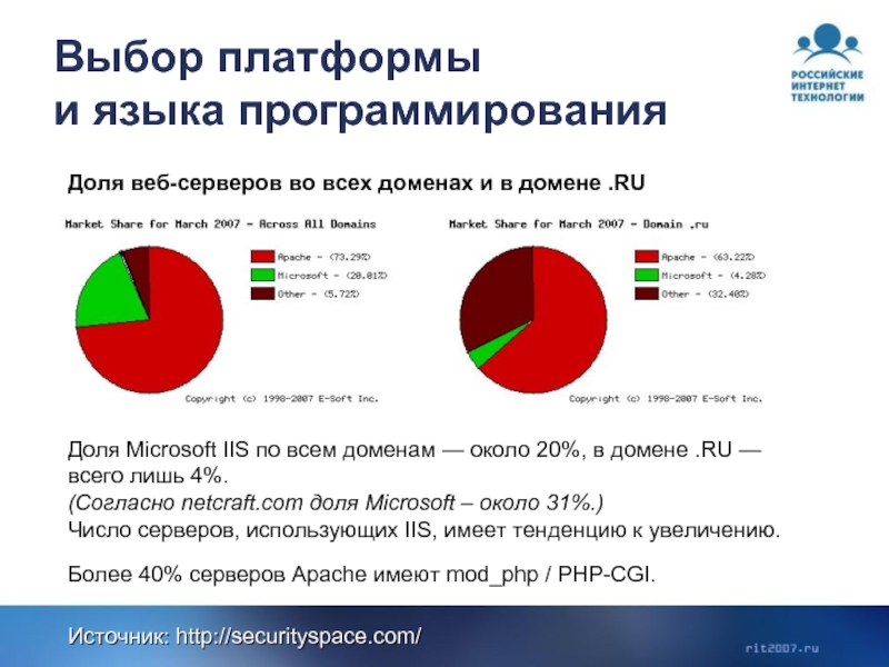 Выбор платформы. Платформы языков программирования. Доля языков программирования для веб серверов. Основные платформы и языки программирования.