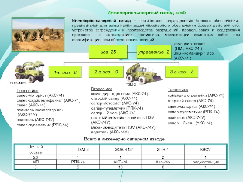 План конспект подъем заместителей командиров взводов общий подъем