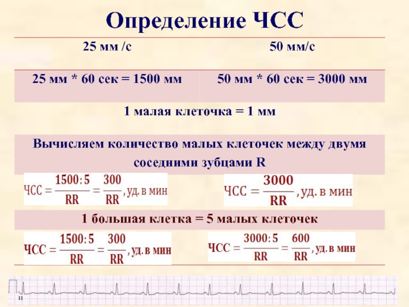 Как измерить частоту сердечных. Определение частоты сердечных сокращений. Как определить ЧСС. Оценка ЧСС. Измерение ЧСС.