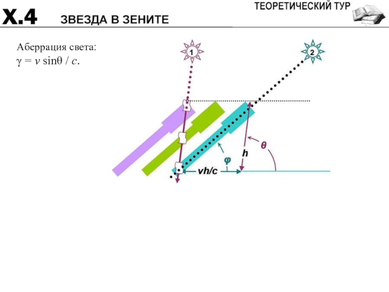 Карта ресурсов аберрации