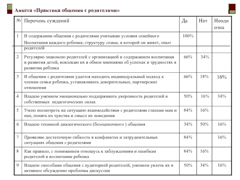 Анкета практиканта образец