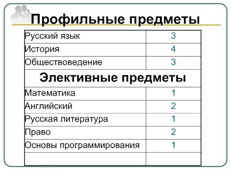 Профильные классы. Профильные предметы. Список профильных предметов. Профильный предмет в вузе. Предметы профильного класса.