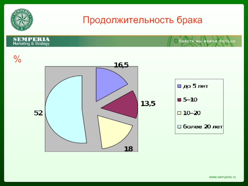 Сроки брака. Средняя Продолжительность брака. Продолжительность брака статистика. Средняя Продолжительность брака в России. Статистика по продолжительности браков в России.