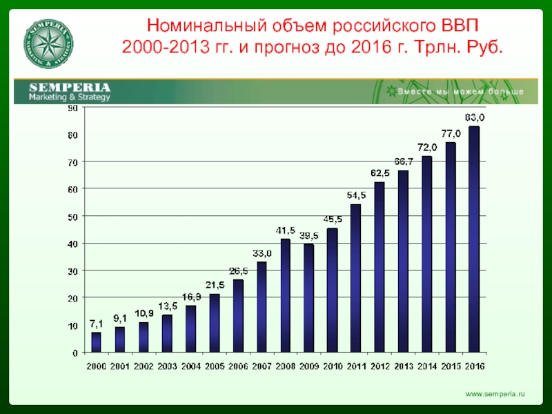 Российский объем