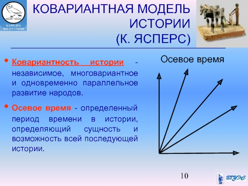 Суть истории. Модели исторического развития ( ковариантная. Ковариантная модель Ясперса. Осевое время истории по к Ясперсу это. Ковариантная модель культурной динамики.