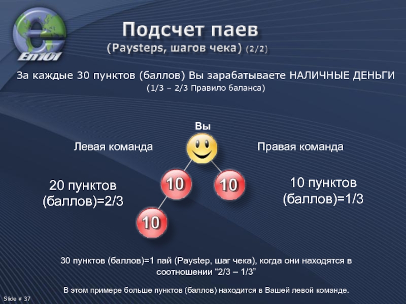 Не хватает 2 баллов