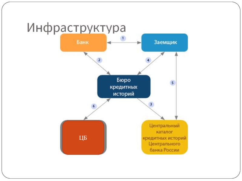 Банковская инфраструктура картинки