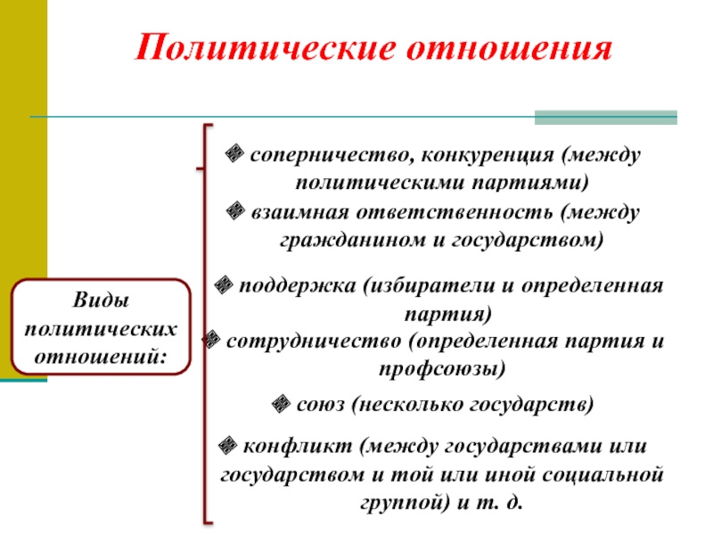 3 примера политических отношений