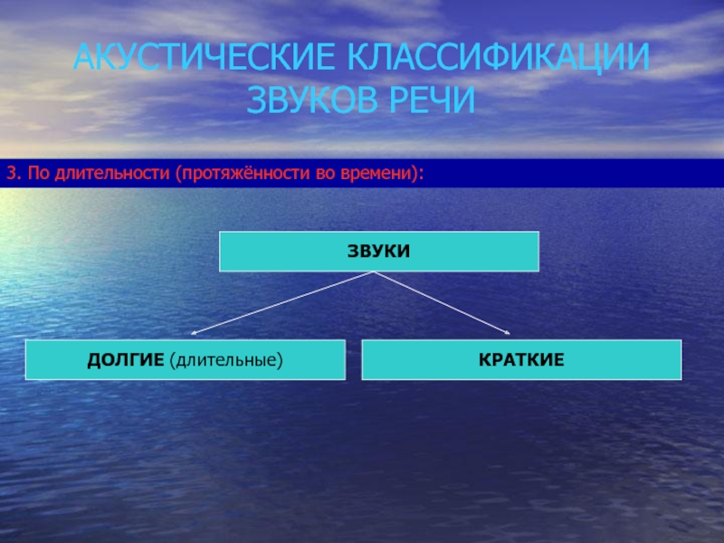 Акустика звуков речи. Классификация звука в физике. Звуки речи подразделяются на. Звуки речи акустическая.