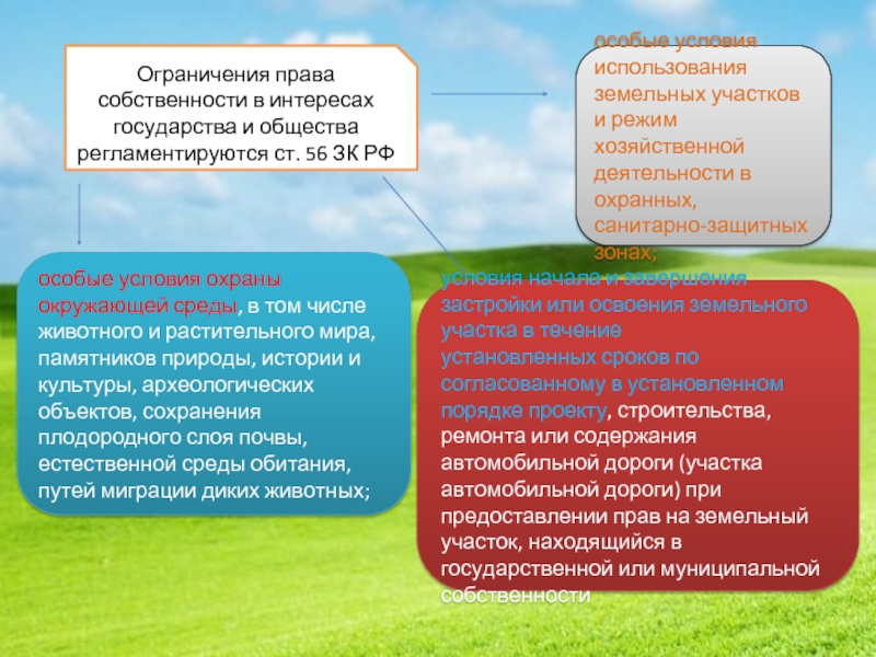 Особые условия использования земельных участков. Ограничения земельного участка. Ограничения в использовании земельных участков. Ограничение прав использования земельного участка. Ограничение права на земельный участок.