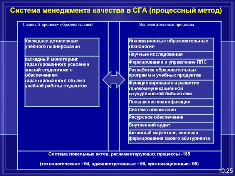 Система менеджмента