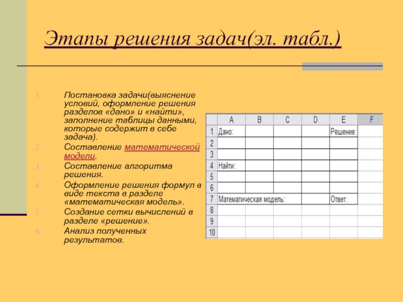 Решите задачу заполняя таблицу. Этапы решения задач таблица. Решение задач с помощью электронных таблиц. Задания для работы с электронной таблицей. Решить задачу с помощью таблицу.