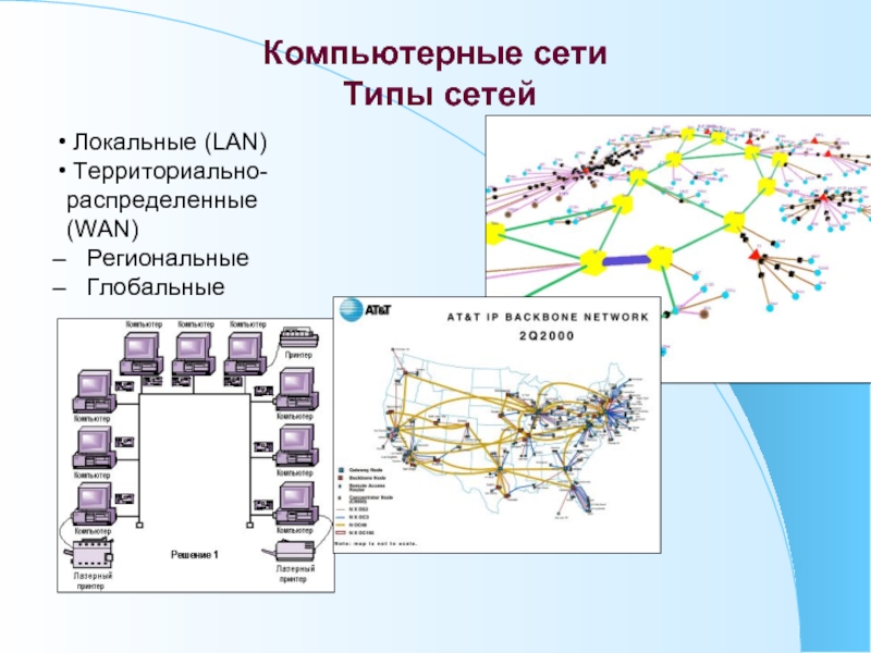 Региональная сеть объединение. Схема компьютерные сети локальные глобальные региональные. Типы сетей. Разновидности компьютерных сетей. Компьютерные сети виды компьютерных сетей.