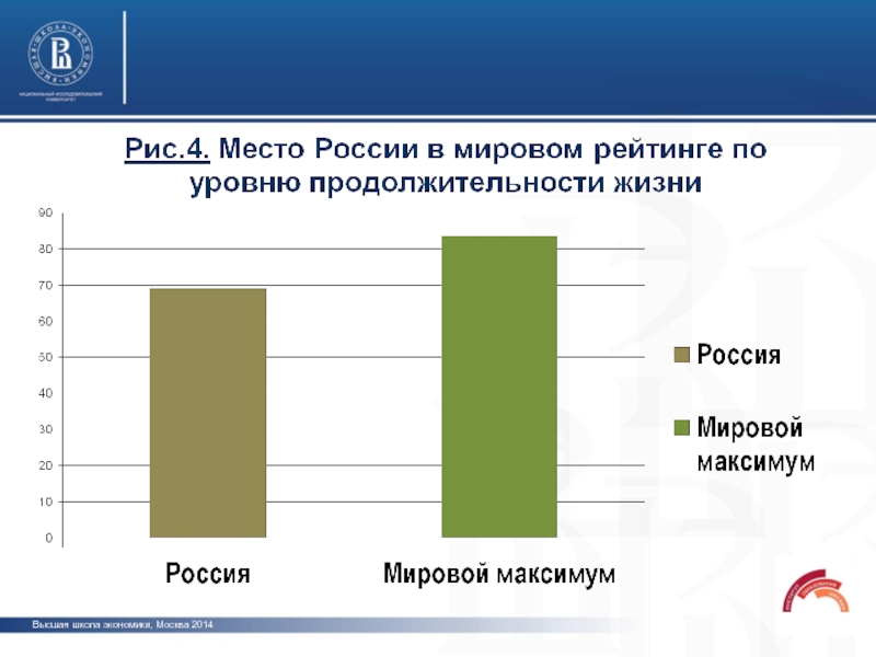 Уровни популярности