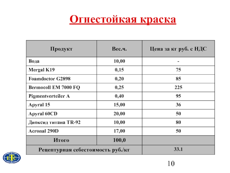 Вес чернил. Вес огнестойкой краски. НДС на воду.