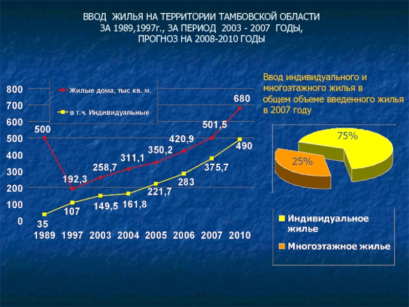 Национальный приоритетный проект доступное жилье