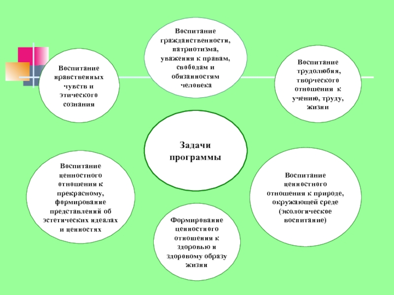 Воспитание 18. Развитие нравственных чувств человека осуществляется через. Задачи воспитательной программы в школе 2009. Программа с чистым сердцем воспитательные задачи.