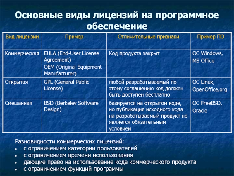 Законодательство рф в области программного обеспечения презентация