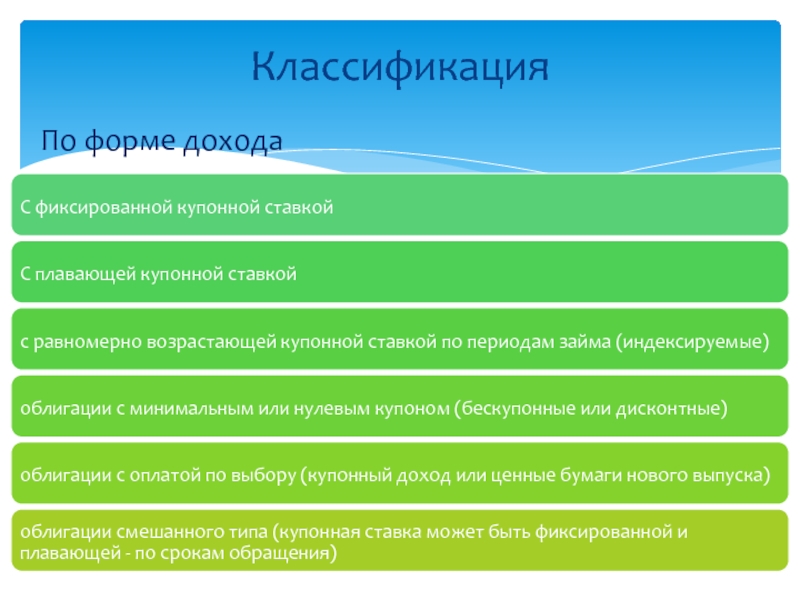 Периодический доход. Формы дохода. Классификация облигаций дисконтные и купонные.