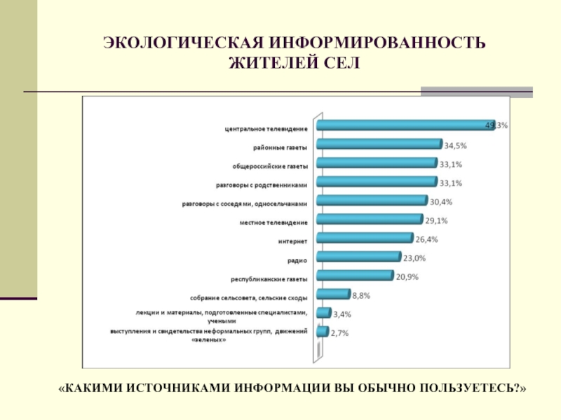 Основным источником информации о населении является. Экологическая информированность это. Какими источниками информации о товарах вы обычно пользуетесь. Информированность пользователя. Опрос каким источникам информации вы пользуетесь.