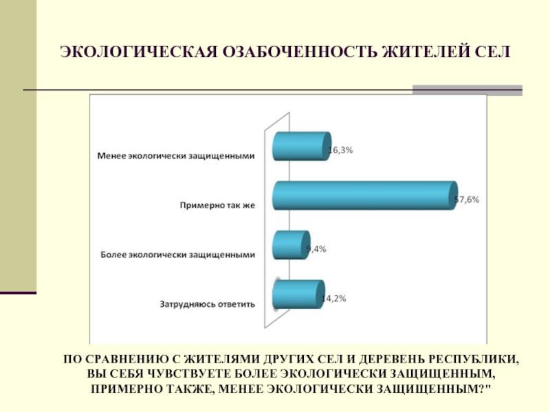 Озабоченность за безопасность границ. Экологическая озабоченность. График отношение русских к биопродуктам. Озабоченность.