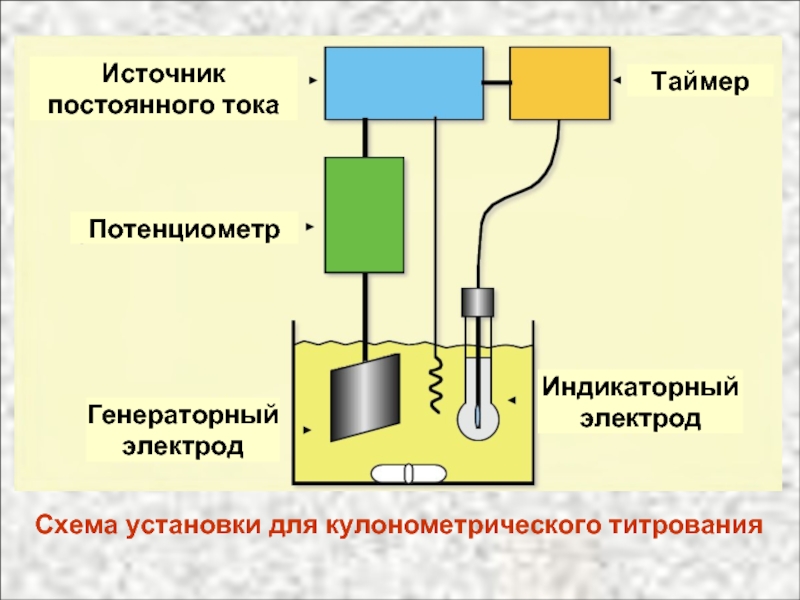 Титрование схема установки