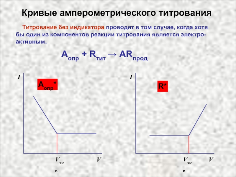 Амперометрическое титрование схема установки