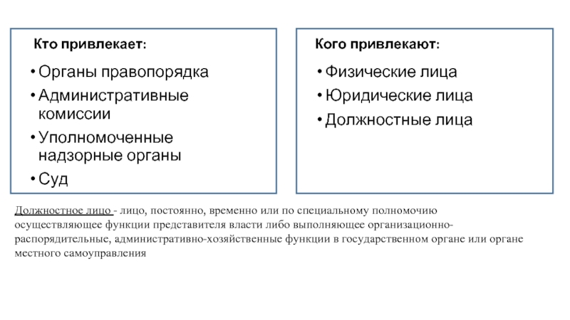 Функции представителя