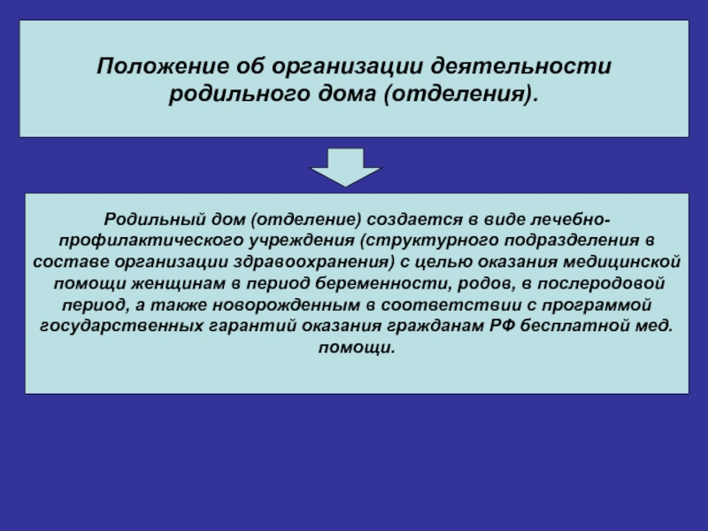 Род деятельности организации. Организация работы родильного отделения. Структура и организация работы родильного отделения. Организация деятельности родильного дома. Организация работы родильного дома.