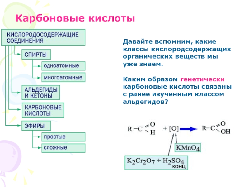 Схема карбоновых кислот