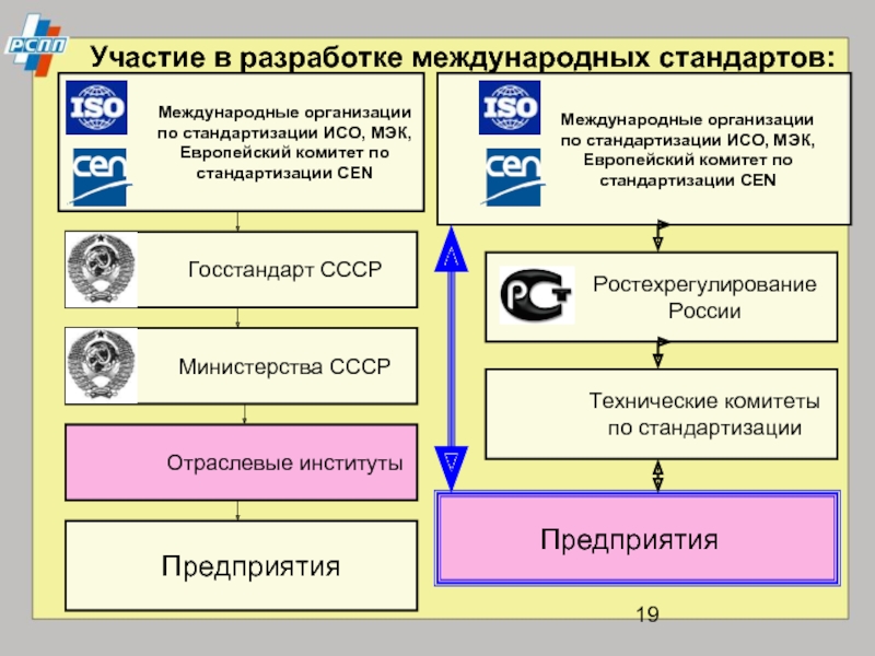 Выбери верный порядок действия