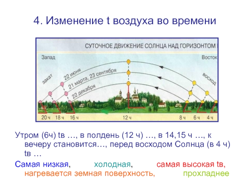 Карта движения солнца по небу для местности