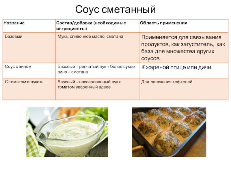 Соус сметанный с луком технологическая карта