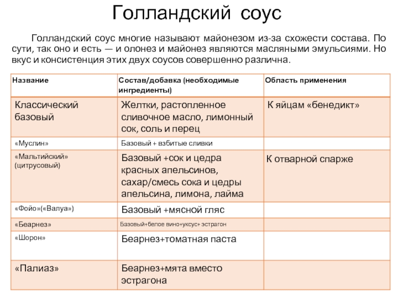 Соус голландский технологическая карта на 1 порцию